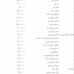 لیست قیمت اتحادیه آرایشگاه زنانه