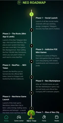 نقشه راه پروژه نئو NEO Rodmap